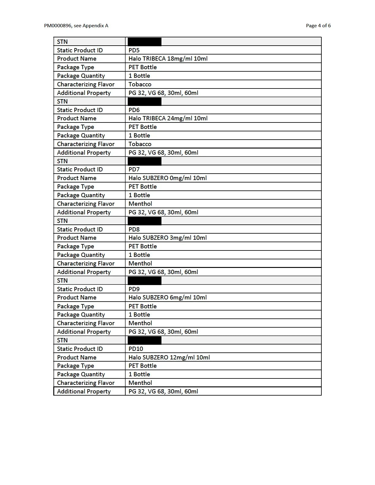 FDA PMTA filing letter 2020-09-04, page 4 of 6